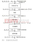 中國(guó)電子科技集團(tuán)公司第四十一研究所  林藝輝，徐蘭天