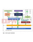 孫昊，中國(guó)電子科技集團(tuán)公司第41研究所研發(fā)一部