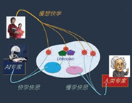 AI時(shí)代，如何培育創(chuàng)新技能