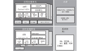 智能工業物聯網邊緣 (Edge)平臺的關鍵屬性（上）