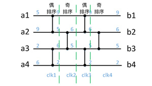 靜態哈夫曼編碼的快速硬件實現