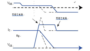 用于保護VFD / IGBT逆變器的TVS二極管
