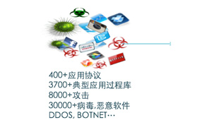 從比特到場景，從簡單模擬到現網重現